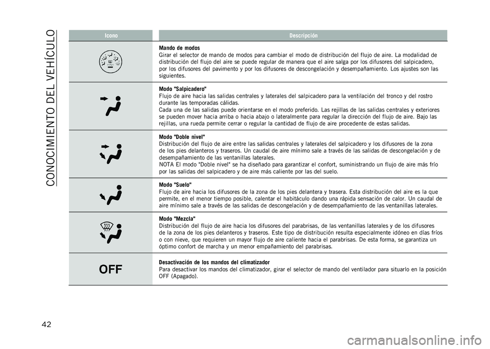 JEEP COMPASS 2021  Manual de Empleo y Cuidado (in Spanish) ��.�3�4�3�.�D��D�$�4�,�3��?�$���C�$��F�.�>��3
�� ��
�	�
�	 �5���
����
��&�
���
��	 �� ��	��	�
�-���	� �� �������� �� �
�	��� �� �
���� ��	��	 ��	�
�