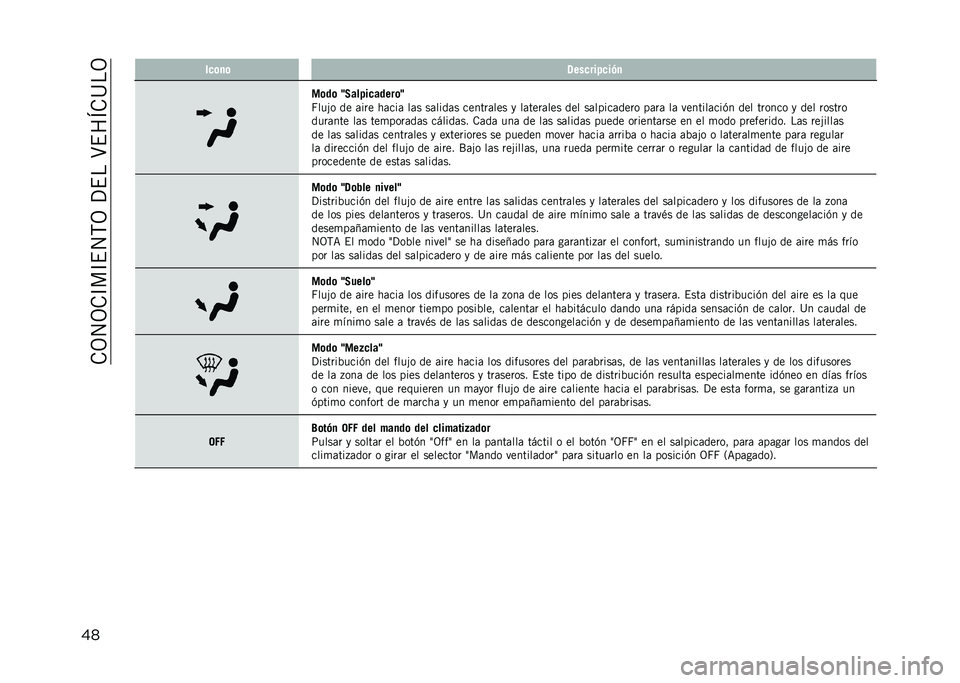 JEEP COMPASS 2021  Manual de Empleo y Cuidado (in Spanish) ��.�3�4�3�.�D��D�$�4�,�3��?�$���C�$��F�.�>��3
�� ��
�	�
�	 �5���
����
��&�
��	��	 �M�2�����
�����	�M
�I���#� �� �	��� ��	���	 ��	� ��	����	� ������	�