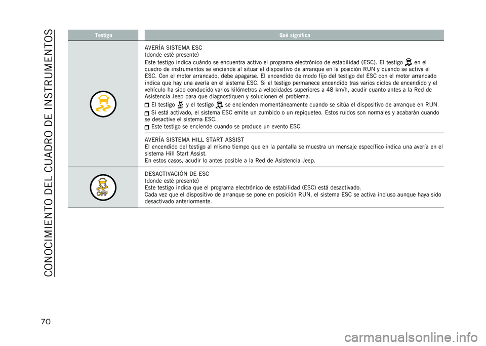 JEEP COMPASS 2021  Manual de Empleo y Cuidado (in Spanish) ��.�3�4�3�.�D��D�$�4�,�3��?�$���.�>�<�?�*�3��?�$��D�4��,�*�>��$�4�,�3�
�
� ������+�	 �8��/ ���+�
��%��
�
�<�C�$�*�F�< ��D��,�$��< �$��.
�2����� ����) ��������