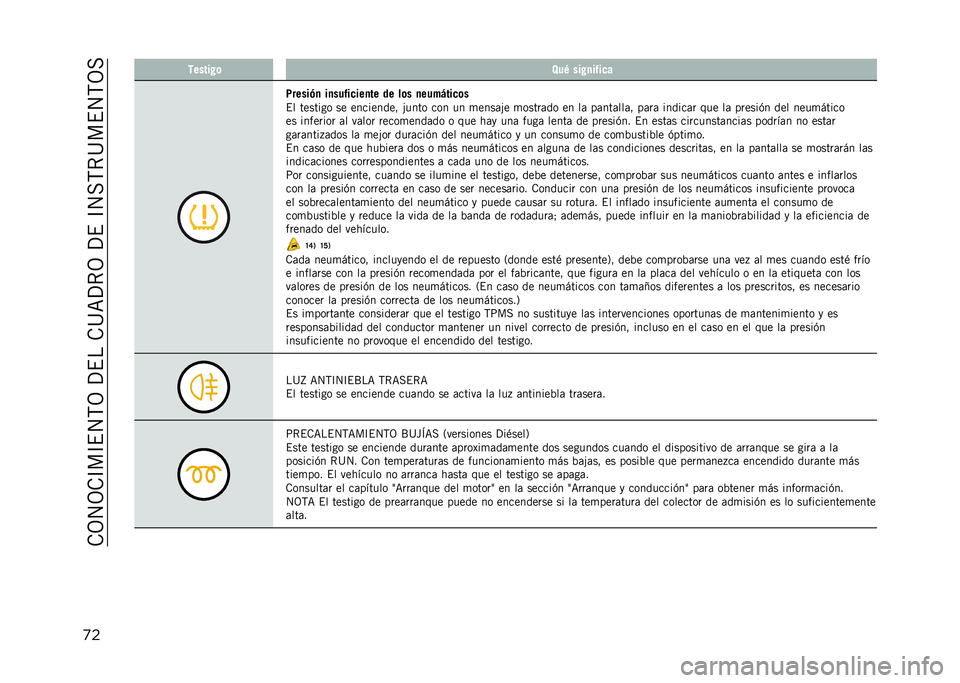 JEEP COMPASS 2021  Manual de Empleo y Cuidado (in Spanish) ��.�3�4�3�.�D��D�$�4�,�3��?�$���.�>�<�?�*�3��?�$��D�4��,�*�>��$�4�,�3�
�
� ������+�	 �8��/ ���+�
��%��
�
�3�����&�
 ��
���%��
���
�� �� ��	� �
����,���
�	�
