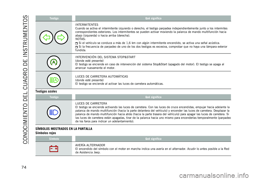 JEEP COMPASS 2021  Manual de Empleo y Cuidado (in Spanish) ��.�3�4�3�.�D��D�$�4�,�3��?�$���.�>�<�?�*�3��?�$��D�4��,�*�>��$�4�,�3�
�
� ������+�	 �8��/ ���+�
��%��
�
�D�4�,�$�*��D�,�$�4�,�$�
�.��	��� �� �	�����	 �� �����