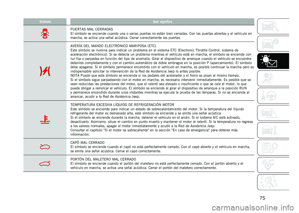 JEEP COMPASS 2021  Manual de Empleo y Cuidado (in Spanish) �
��2�"���	��	 �8��/ ���+�
��%��
�
�:�>�$�*�,�<� ��<� �.�$�*�*�<�?�<�
�$� ���
�%��� �� �������� ���	��� ���	 � ��	���	� ������	� �� ����� �%���
