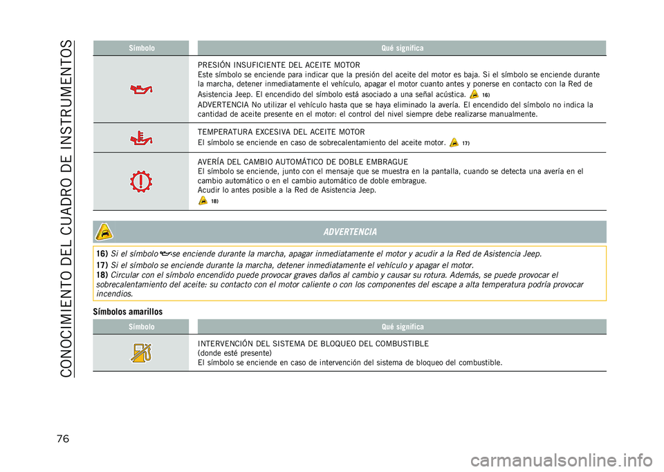 JEEP COMPASS 2021  Manual de Empleo y Cuidado (in Spanish) ��.�3�4�3�.�D��D�$�4�,�3��?�$���.�>�<�?�*�3��?�$��D�4��,�*�>��$�4�,�3�
�
�	 �2�"���	��	 �8��/ ���+�
��%��
�
�:�*�$��D�U�4 �D�4��>�I�D�.�D�$�4�,�$ �?�$� �<�.�$�D�,�$ ��3�,�3�*
�$