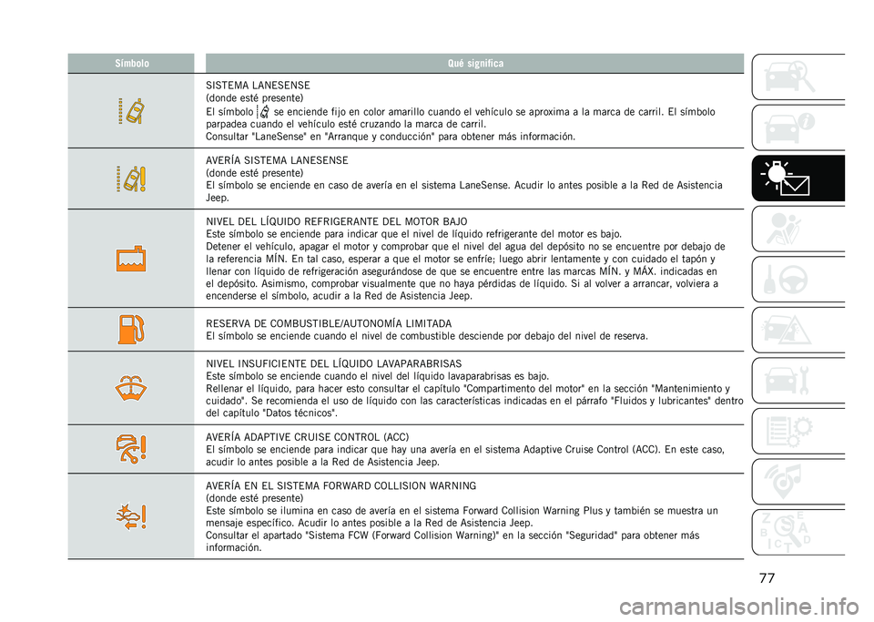 JEEP COMPASS 2021  Manual de Empleo y Cuidado (in Spanish) �
�
�2�"���	��	 �8��/ ���+�
��%��
�
��D��,�$��< ��<�4�$��$�4��$
�2����� ����) ���������5
�$� ���
�%���
�� �������� ���#� �� ����� �	�
�	����