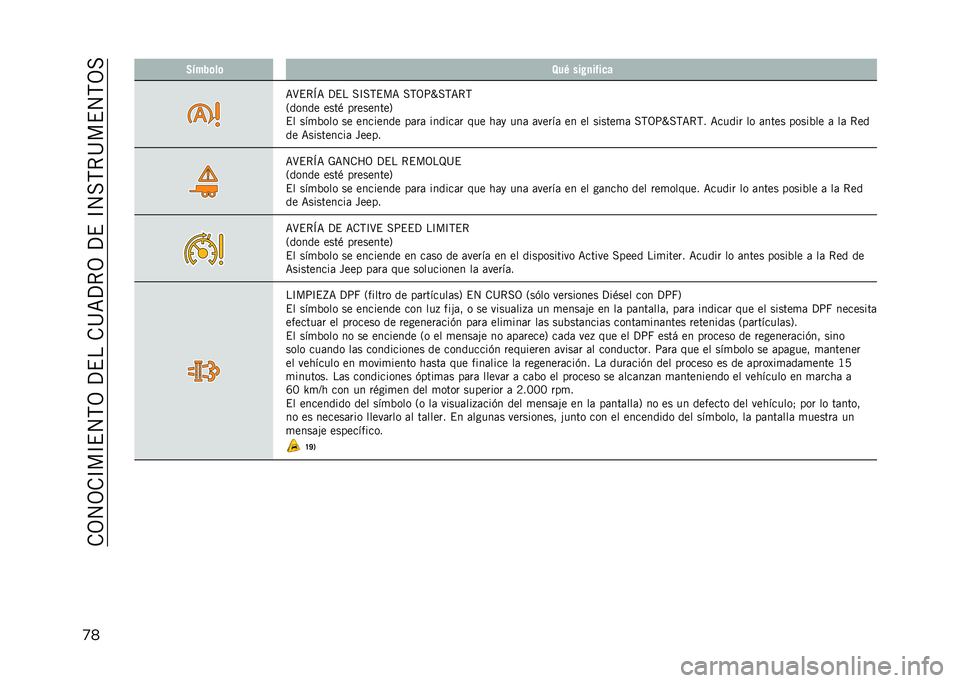 JEEP COMPASS 2021  Manual de Empleo y Cuidado (in Spanish) ��.�3�4�3�.�D��D�$�4�,�3��?�$���.�>�<�?�*�3��?�$��D�4��,�*�>��$�4�,�3�
�
� �2�"���	��	 �8��/ ���+�
��%��
�
�<�C�$�*�F�< �?�$� ��D��,�$��< ��,�3�:�\��,�<�*�,
�2����� ��