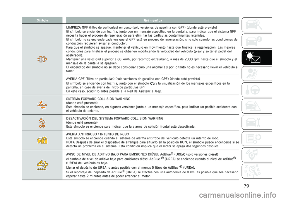 JEEP COMPASS 2021  Manual de Empleo y Cuidado (in Spanish) �
��2�"���	��	 �8��/ ���+�
��%��
�
��D��:�D�$�R�< �-�:�I �2������ �� ��	�������	��5 �� ����� �2���� ��������� �� ��	������	 ��� �-�:�I�5 �2�