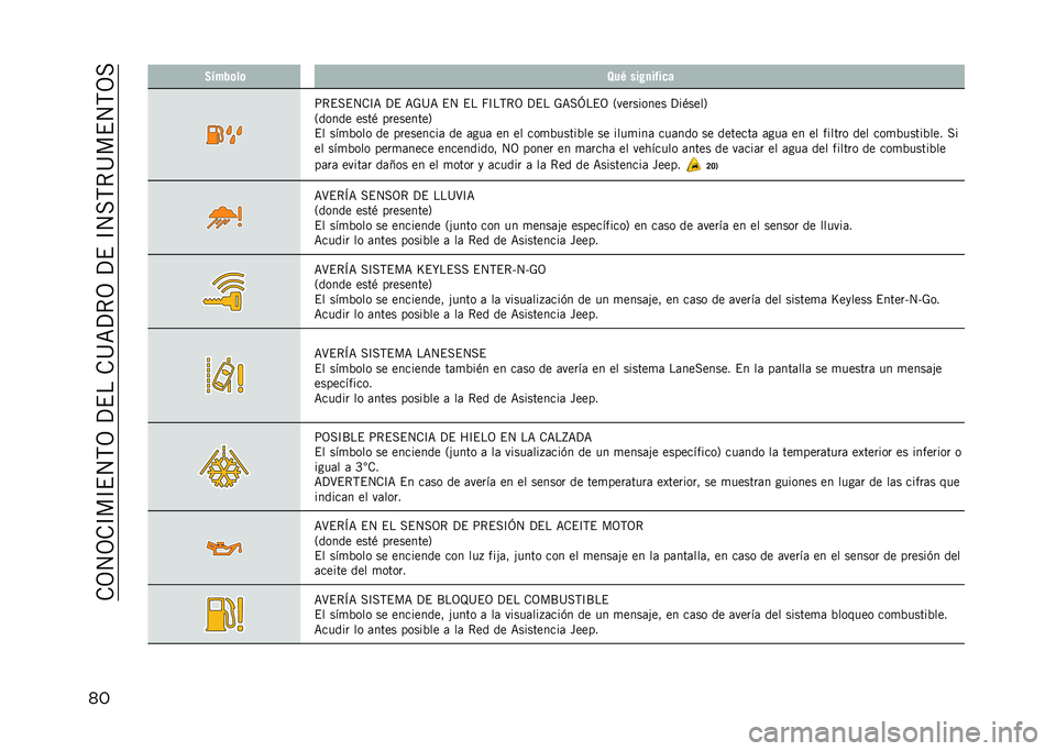 JEEP COMPASS 2021  Manual de Empleo y Cuidado (in Spanish) ��.�3�4�3�.�D��D�$�4�,�3��?�$���.�>�<�?�*�3��?�$��D�4��,�*�>��$�4�,�3�
�� �2�"���	��	 �8��/ ���+�
��%��
�
�:�*�$��$�4�.�D�< �?�$ �<�-�>�< �$�4 �$� �I�D��,�*�3 �?�$� �-�<��U�