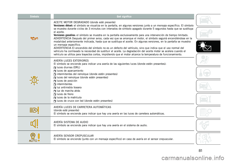 JEEP COMPASS 2021  Manual de Empleo y Cuidado (in Spanish) ���2�"���	��	 �8��/ ���+�
��%��
�
�<�.�$�D�,�$ ��3�,�3�* �?�$�-�*�<�?�<�?�3 �2����� ����) ���������5
�9�����	�
�� ���/����
�� ���
�%��� �� �����	�