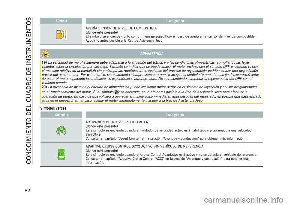 JEEP COMPASS 2021  Manual de Empleo y Cuidado (in Spanish) ��.�3�4�3�.�D��D�$�4�,�3��?�$���.�>�<�?�*�3��?�$��D�4��,�*�>��$�4�,�3�
�� �2�"���	��	 �8��/ ���+�
��%��
�
�<�C�$�*�F�< ��$�4��3�* �?�$ �4�D�C�$� �?�$ �.�3��K�>��,�D�K��$
�2�