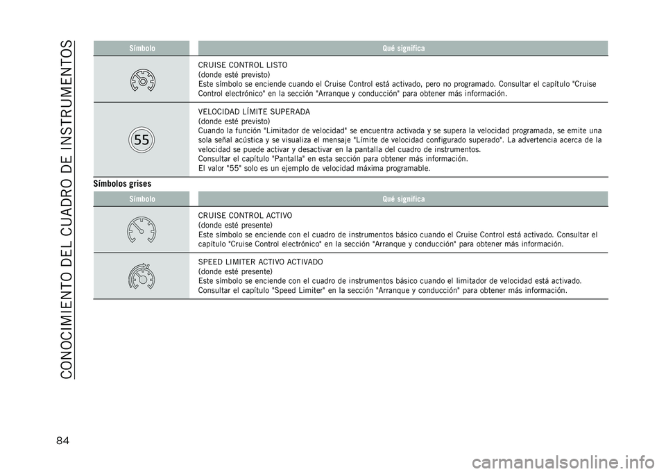 JEEP COMPASS 2021  Manual de Empleo y Cuidado (in Spanish) ��.�3�4�3�.�D��D�$�4�,�3��?�$���.�>�<�?�*�3��?�$��D�4��,�*�>��$�4�,�3�
�� �2�"���	��	 �8��/ ���+�
��%��
�
�.�*�>�D��$ �.�3�4�,�*�3� ��D��,�3
�2����� ����) ������