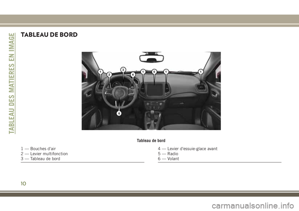 JEEP COMPASS 2018 Notice dentretien (in French) TABLEAU DE BORD
Tableau de bord
1 — Bouches d'air
2 — Levier multifonction
3 — Tableau de bord4 — Levier d'essuie-glace avant
5 — Radio
6 — Volant
TABLEAU DES MATIERES EN IMAGE
10 JEEP COMPASS 2018 Notice dentretien (in French) TABLEAU DE BORD
Tableau de bord
1 — Bouches d'air
2 — Levier multifonction
3 — Tableau de bord4 — Levier d'essuie-glace avant
5 — Radio
6 — Volant
TABLEAU DES MATIERES EN IMAGE
10