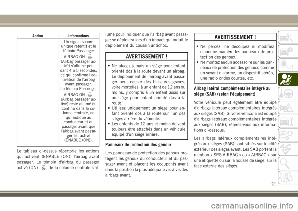 JEEP COMPASS 2018 Notice dentretien (in French) Action Informations
Un signal sonore
unique retentit et le
témoin Passenger
AIRBAG ON
(Airbag passager ac-
tivé) s'allume pen-
dant4à5secondes,
ce qui confirme l'ac-
tivation de l'airba JEEP COMPASS 2018 Notice dentretien (in French) Action Informations
Un signal sonore
unique retentit et le
témoin Passenger
AIRBAG ON
(Airbag passager ac-
tivé) s'allume pen-
dant4à5secondes,
ce qui confirme l'ac-
tivation de l'airba