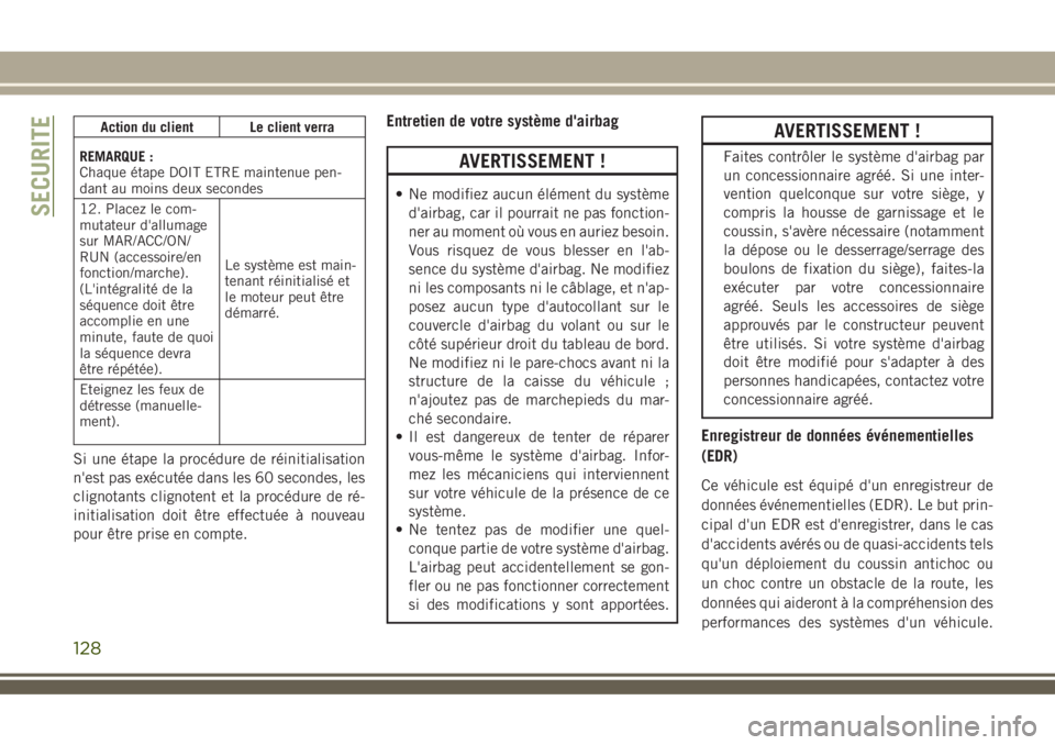 JEEP COMPASS 2018 Notice dentretien (in French) Action du client Le client verra
REMARQUE :
Chaque étape DOIT ETRE maintenue pen-
dant au moins deux secondes
12. Placez le com-
mutateur d'allumage
sur MAR/ACC/ON/
RUN (accessoire/en
fonction/ma JEEP COMPASS 2018 Notice dentretien (in French) Action du client Le client verra
REMARQUE :
Chaque étape DOIT ETRE maintenue pen-
dant au moins deux secondes
12. Placez le com-
mutateur d'allumage
sur MAR/ACC/ON/
RUN (accessoire/en
fonction/ma