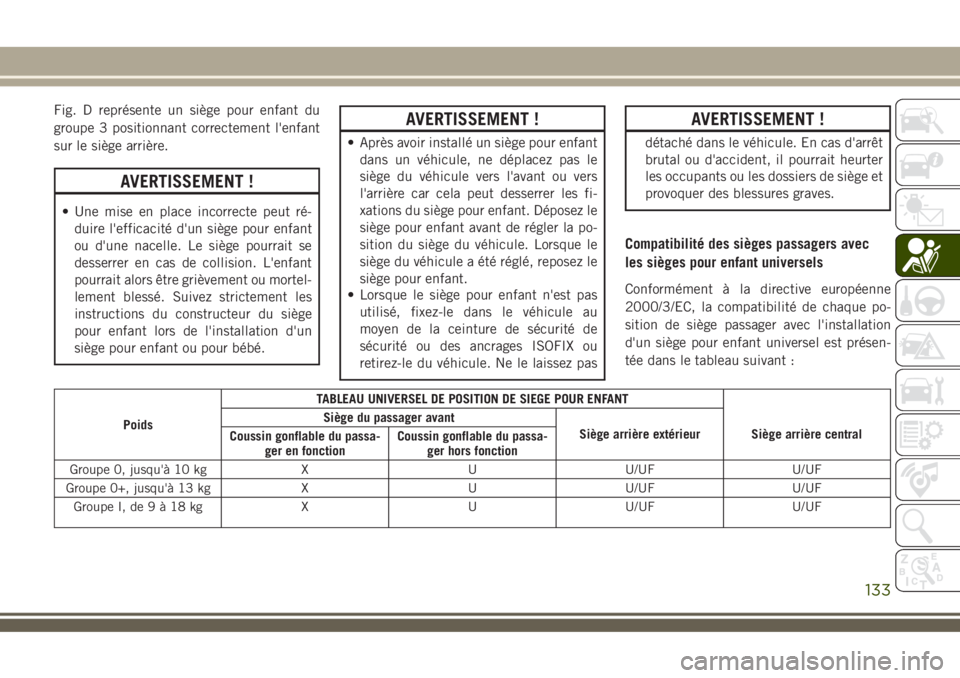 JEEP COMPASS 2018 Notice dentretien (in French) Fig. D représente un siège pour enfant du
groupe 3 positionnant correctement l'enfant
sur le siège arrière.
AVERTISSEMENT !
• Une mise en place incorrecte peut ré-
duire l'efficacité d JEEP COMPASS 2018 Notice dentretien (in French) Fig. D représente un siège pour enfant du
groupe 3 positionnant correctement l'enfant
sur le siège arrière.
AVERTISSEMENT !
• Une mise en place incorrecte peut ré-
duire l'efficacité d