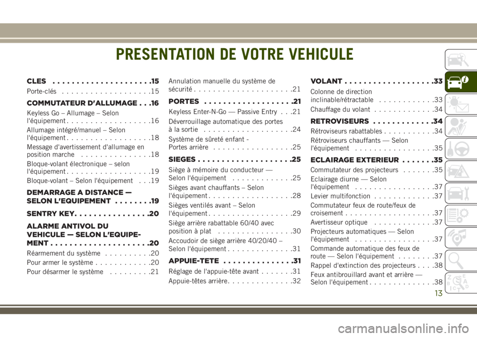 JEEP COMPASS 2018 Notice dentretien (in French) PRESENTATION DE VOTRE VEHICULE
CLES.....................15
Porte-clés...................15
COMMUTATEUR D'ALLUMAGE . . .16
Keyless Go – Allumage – Selon
l'équipement..................16
A JEEP COMPASS 2018 Notice dentretien (in French) PRESENTATION DE VOTRE VEHICULE
CLES.....................15
Porte-clés...................15
COMMUTATEUR D'ALLUMAGE . . .16
Keyless Go – Allumage – Selon
l'équipement..................16
A