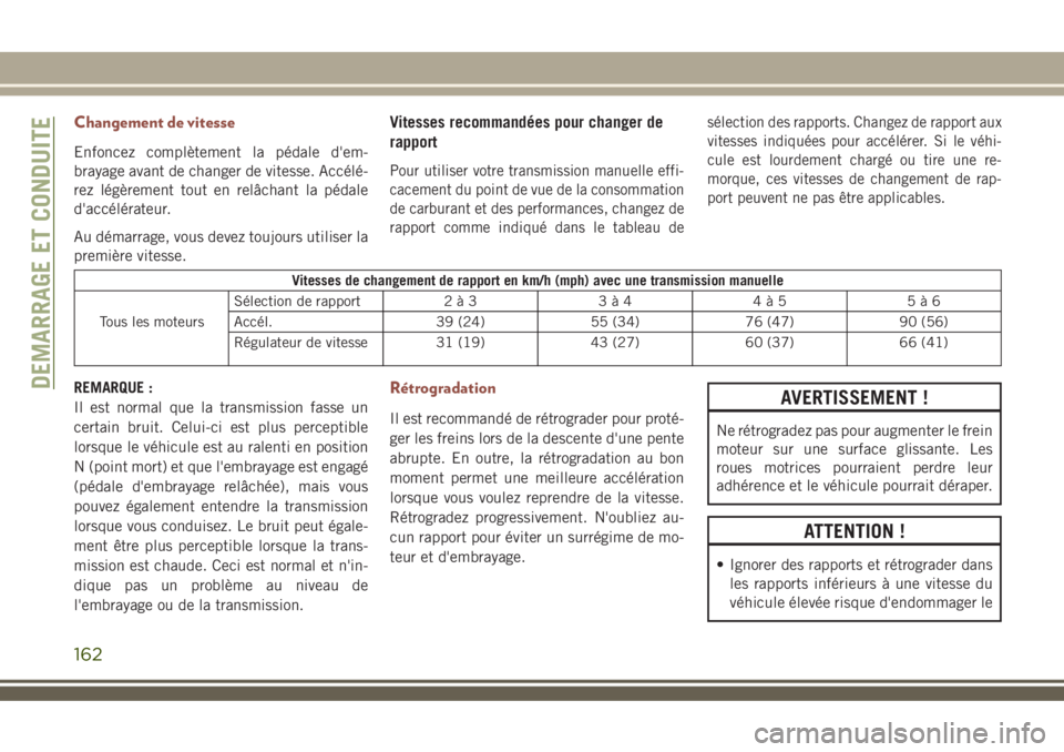 JEEP COMPASS 2018 Notice dentretien (in French) Changement de vitesse
Enfoncez complètement la pédale d'em-
brayage avant de changer de vitesse. Accélé-
rez légèrement tout en relâchant la pédale
d'accélérateur.
Au démarrage, vou JEEP COMPASS 2018 Notice dentretien (in French) Changement de vitesse
Enfoncez complètement la pédale d'em-
brayage avant de changer de vitesse. Accélé-
rez légèrement tout en relâchant la pédale
d'accélérateur.
Au démarrage, vou
