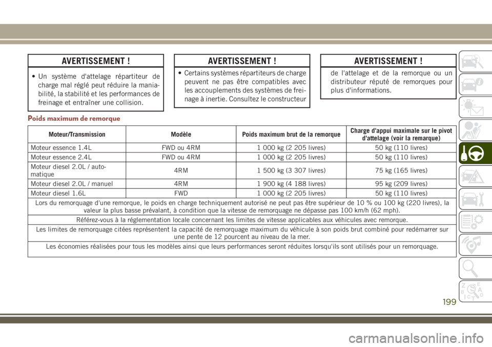 JEEP COMPASS 2018 Notice dentretien (in French) AVERTISSEMENT !
• Un système d'attelage répartiteur de
charge mal réglé peut réduire la mania-
bilité, la stabilité et les performances de
freinage et entraîner une collision.
AVERTISSEM JEEP COMPASS 2018 Notice dentretien (in French) AVERTISSEMENT !
• Un système d'attelage répartiteur de
charge mal réglé peut réduire la mania-
bilité, la stabilité et les performances de
freinage et entraîner une collision.
AVERTISSEM