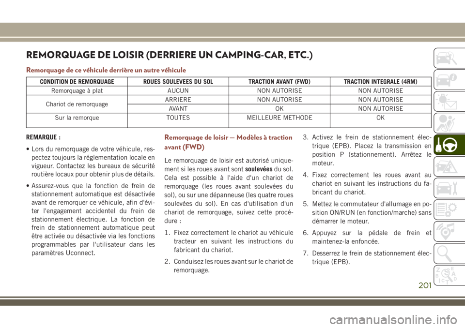 JEEP COMPASS 2018 Notice dentretien (in French) REMORQUAGE DE LOISIR (DERRIERE UN CAMPING-CAR, ETC.)
Remorquage de ce véhicule derrière un autre véhicule
CONDITION DE REMORQUAGE ROUES SOULEVEES DU SOL TRACTION AVANT (FWD) TRACTION INTEGRALE (4RM JEEP COMPASS 2018 Notice dentretien (in French) REMORQUAGE DE LOISIR (DERRIERE UN CAMPING-CAR, ETC.)
Remorquage de ce véhicule derrière un autre véhicule
CONDITION DE REMORQUAGE ROUES SOULEVEES DU SOL TRACTION AVANT (FWD) TRACTION INTEGRALE (4RM