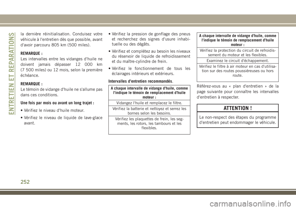 JEEP COMPASS 2018 Notice dentretien (in French) la dernière réinitialisation. Conduisez votre
véhicule à l'entretien dès que possible, avant
d'avoir parcouru 805 km (500 miles).
REMARQUE :
Les intervalles entre les vidanges d'huile JEEP COMPASS 2018 Notice dentretien (in French) la dernière réinitialisation. Conduisez votre
véhicule à l'entretien dès que possible, avant
d'avoir parcouru 805 km (500 miles).
REMARQUE :
Les intervalles entre les vidanges d'huile