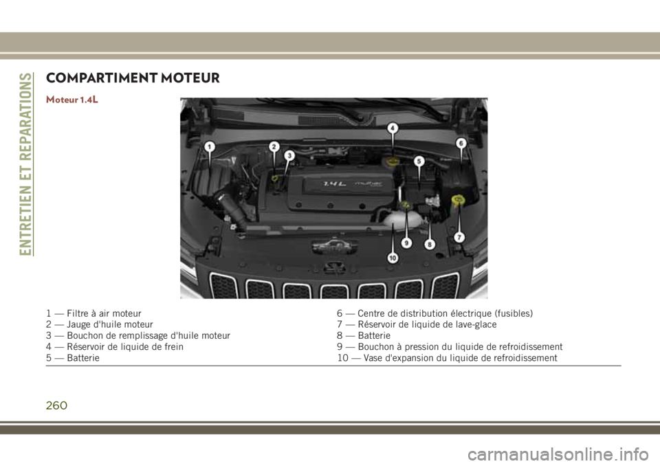 JEEP COMPASS 2018 Notice dentretien (in French) COMPARTIMENT MOTEUR
Moteur 1.4L
1 — Filtre à air moteur 6 — Centre de distribution électrique (fusibles)
2 — Jauge d'huile moteur 7 — Réservoir de liquide de lave-glace
3 — Bouchon de JEEP COMPASS 2018 Notice dentretien (in French) COMPARTIMENT MOTEUR
Moteur 1.4L
1 — Filtre à air moteur 6 — Centre de distribution électrique (fusibles)
2 — Jauge d'huile moteur 7 — Réservoir de liquide de lave-glace
3 — Bouchon de