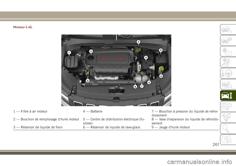 JEEP COMPASS 2018 Notice dentretien (in French) Moteur 2.4L
1 — Filtre à air moteur 4 — Batterie 7 — Bouchon à pression du liquide de refroi-
dissement
2 — Bouchon de remplissage d'huile moteur 5 — Centre de distribution électrique JEEP COMPASS 2018 Notice dentretien (in French) Moteur 2.4L
1 — Filtre à air moteur 4 — Batterie 7 — Bouchon à pression du liquide de refroi-
dissement
2 — Bouchon de remplissage d'huile moteur 5 — Centre de distribution électrique