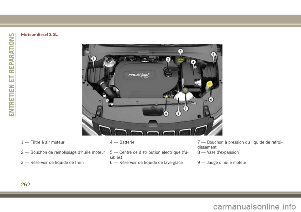JEEP COMPASS 2018 Notice dentretien (in French) Moteur diesel 2.0L
1 — Filtre à air moteur 4 — Batterie 7 — Bouchon à pression du liquide de refroi-
dissement
2 — Bouchon de remplissage d'huile moteur 5 — Centre de distribution éle JEEP COMPASS 2018 Notice dentretien (in French) Moteur diesel 2.0L
1 — Filtre à air moteur 4 — Batterie 7 — Bouchon à pression du liquide de refroi-
dissement
2 — Bouchon de remplissage d'huile moteur 5 — Centre de distribution éle