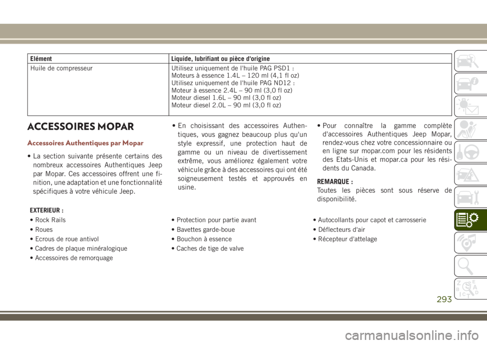JEEP COMPASS 2018 Notice dentretien (in French) Elément Liquide, lubrifiant ou pièce d'origine
Huile de compresseur Utilisez uniquement de l'huile PAG PSD1 :
Moteurs à essence 1.4L – 120 ml (4,1 fl oz)
Utilisez uniquement de l'huil JEEP COMPASS 2018 Notice dentretien (in French) Elément Liquide, lubrifiant ou pièce d'origine
Huile de compresseur Utilisez uniquement de l'huile PAG PSD1 :
Moteurs à essence 1.4L – 120 ml (4,1 fl oz)
Utilisez uniquement de l'huil