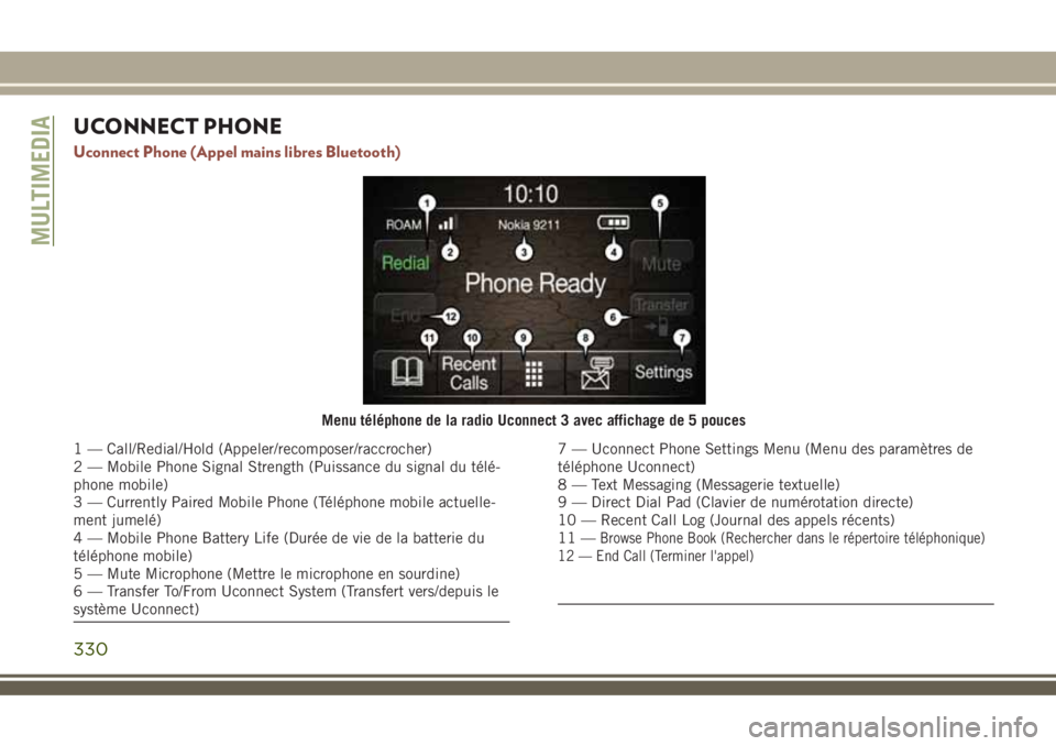 JEEP COMPASS 2018 Notice dentretien (in French) UCONNECT PHONE
Uconnect Phone (Appel mains libres Bluetooth)
Menu téléphone de la radio Uconnect 3 avec affichage de 5 pouces
1 — Call/Redial/Hold (Appeler/recomposer/raccrocher)
2 — Mobile Phon JEEP COMPASS 2018 Notice dentretien (in French) UCONNECT PHONE
Uconnect Phone (Appel mains libres Bluetooth)
Menu téléphone de la radio Uconnect 3 avec affichage de 5 pouces
1 — Call/Redial/Hold (Appeler/recomposer/raccrocher)
2 — Mobile Phon
