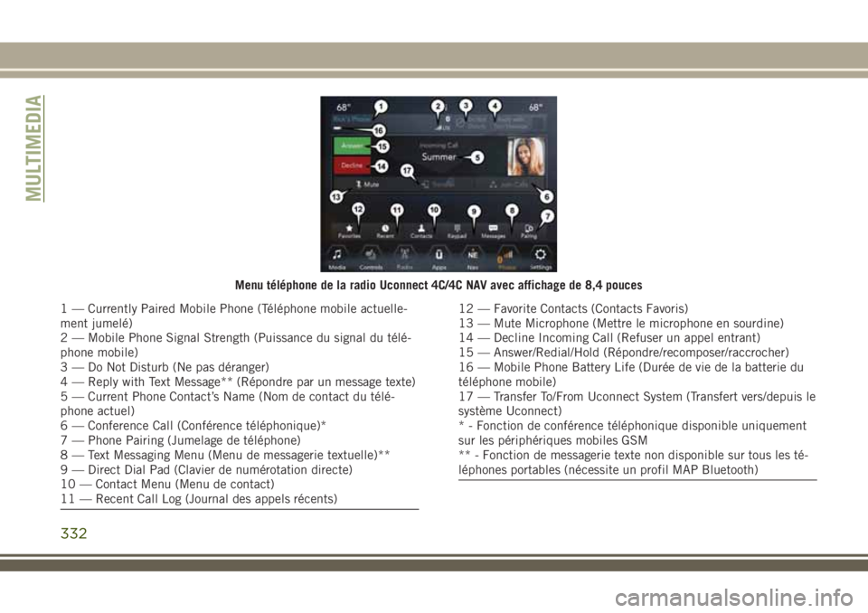 JEEP COMPASS 2018 Notice dentretien (in French) Menu téléphone de la radio Uconnect 4C/4C NAV avec affichage de 8,4 pouces
1 — Currently Paired Mobile Phone (Téléphone mobile actuelle-
ment jumelé)
2 — Mobile Phone Signal Strength (Puissan JEEP COMPASS 2018 Notice dentretien (in French) Menu téléphone de la radio Uconnect 4C/4C NAV avec affichage de 8,4 pouces
1 — Currently Paired Mobile Phone (Téléphone mobile actuelle-
ment jumelé)
2 — Mobile Phone Signal Strength (Puissan