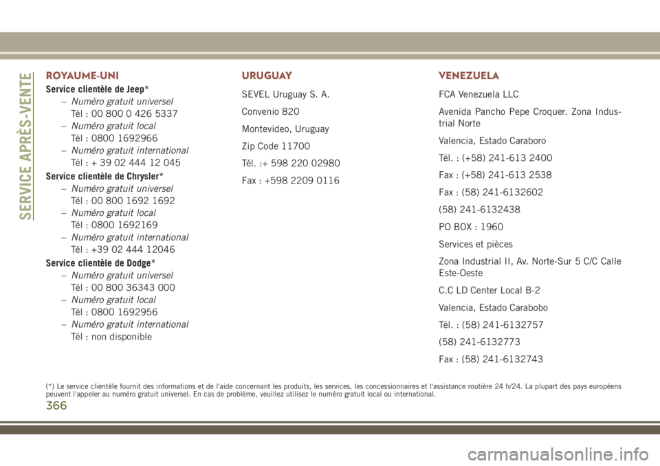 JEEP COMPASS 2018 Notice dentretien (in French) ROYAUME-UNI
Service clientèle de Jeep*
–Numéro gratuit universel
Tél : 00 800 0 426 5337
–Numéro gratuit local
Tél : 0800 1692966
–Numéro gratuit international
Tél:+390244412045
Service c JEEP COMPASS 2018 Notice dentretien (in French) ROYAUME-UNI
Service clientèle de Jeep*
–Numéro gratuit universel
Tél : 00 800 0 426 5337
–Numéro gratuit local
Tél : 0800 1692966
–Numéro gratuit international
Tél:+390244412045
Service c