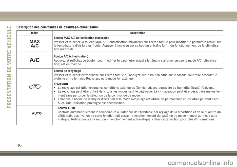 JEEP COMPASS 2018 Notice dentretien (in French) Description des commandes de chauffage-climatisation
Icône Description
Bouton MAX A/C (climatisation maximale)
Pressez et relâchez la touche MAX A/C (climatisation maximale) sur l'écran tactile JEEP COMPASS 2018 Notice dentretien (in French) Description des commandes de chauffage-climatisation
Icône Description
Bouton MAX A/C (climatisation maximale)
Pressez et relâchez la touche MAX A/C (climatisation maximale) sur l'écran tactile