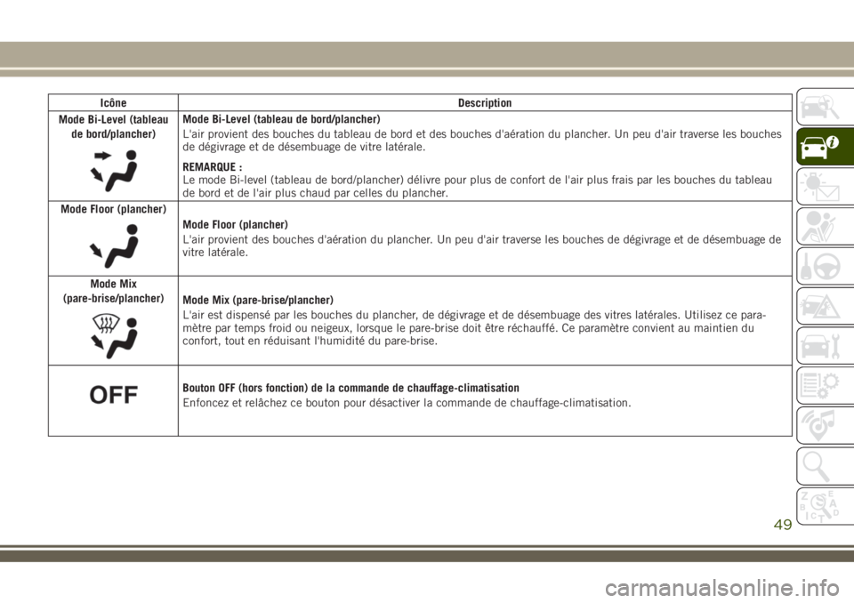 JEEP COMPASS 2018 Notice dentretien (in French) Icône Description
Mode Bi-Level (tableau
de bord/plancher)
Mode Bi-Level (tableau de bord/plancher)
L'air provient des bouches du tableau de bord et des bouches d'aération du plancher. Un pe JEEP COMPASS 2018 Notice dentretien (in French) Icône Description
Mode Bi-Level (tableau
de bord/plancher)
Mode Bi-Level (tableau de bord/plancher)
L'air provient des bouches du tableau de bord et des bouches d'aération du plancher. Un pe