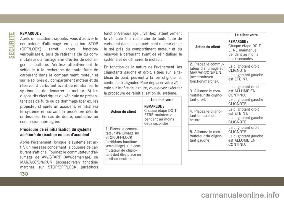 JEEP COMPASS 2019 Notice dentretien (in French) REMARQUE :
Après un accident, rappelez-vous d’activer le
contacteur d'allumage en position STOP
(OFF/LOCK) (arrêt (hors fonction/
verrouillage)), puis de retirer la clé du com-
mutateur d' JEEP COMPASS 2019 Notice dentretien (in French) REMARQUE :
Après un accident, rappelez-vous d’activer le
contacteur d'allumage en position STOP
(OFF/LOCK) (arrêt (hors fonction/
verrouillage)), puis de retirer la clé du com-
mutateur d'