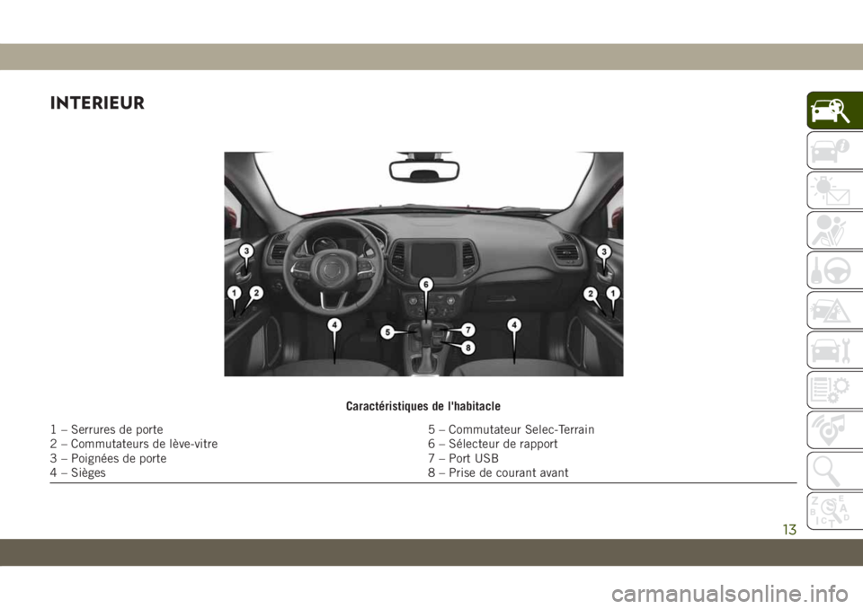 JEEP COMPASS 2019 Notice dentretien (in French) INTERIEUR
Caractéristiques de l'habitacle
1 – Serrures de porte 5 – Commutateur Selec-Terrain
2 – Commutateurs de lève-vitre 6 – Sélecteur de rapport
3 – Poignées de porte 7 – Port JEEP COMPASS 2019 Notice dentretien (in French) INTERIEUR
Caractéristiques de l'habitacle
1 – Serrures de porte 5 – Commutateur Selec-Terrain
2 – Commutateurs de lève-vitre 6 – Sélecteur de rapport
3 – Poignées de porte 7 – Port