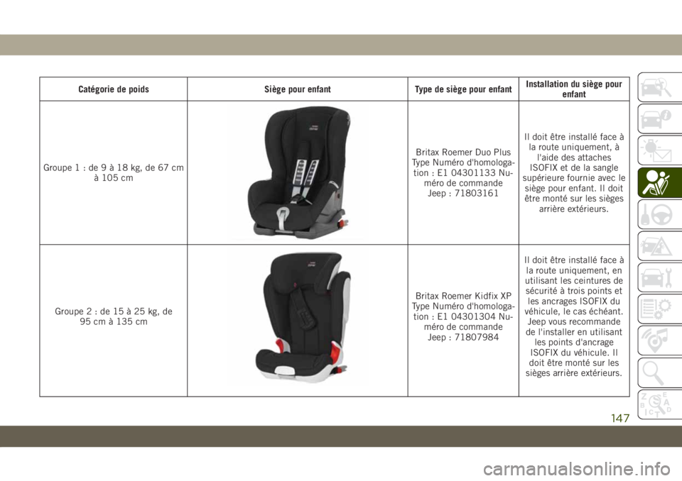 JEEP COMPASS 2019 Notice dentretien (in French) Catégorie de poids Siège pour enfant Type de siège pour enfantInstallation du siège pour
enfant
Groupe1:de9à18kg,de67cm
à 105 cm
Britax Roemer Duo Plus
Type Numéro d'homologa-
tion : E1 043 JEEP COMPASS 2019 Notice dentretien (in French) Catégorie de poids Siège pour enfant Type de siège pour enfantInstallation du siège pour
enfant
Groupe1:de9à18kg,de67cm
à 105 cm
Britax Roemer Duo Plus
Type Numéro d'homologa-
tion : E1 043
