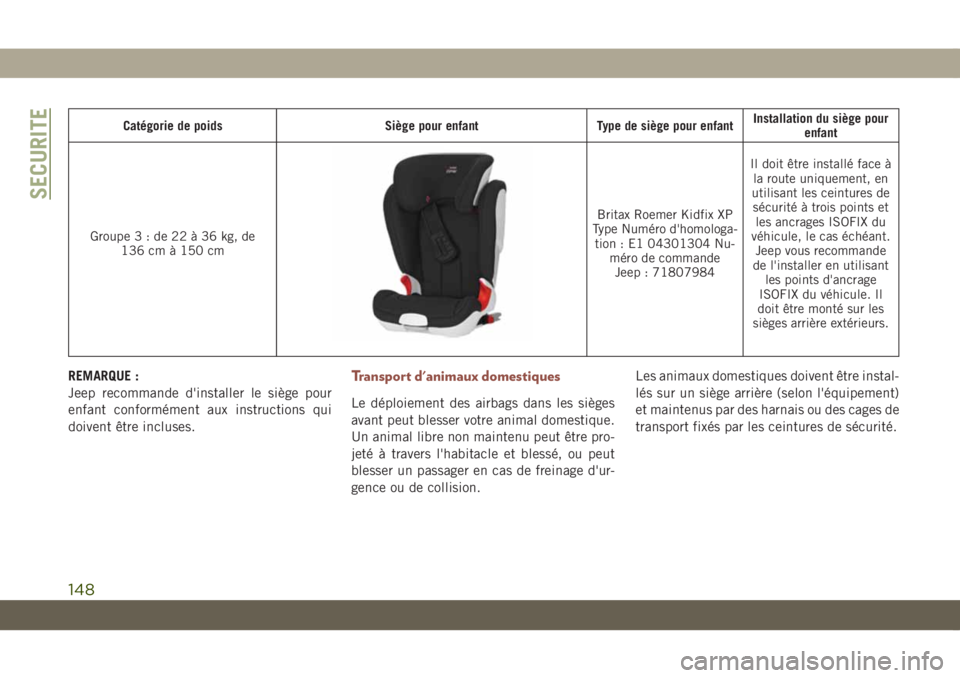 JEEP COMPASS 2019 Notice dentretien (in French) Catégorie de poids Siège pour enfant Type de siège pour enfantInstallation du siège pour
enfant
Groupe3:de22à36kg,de
136 cm à 150 cm
Britax Roemer Kidfix XP
Type Numéro d'homologa-
tion : E JEEP COMPASS 2019 Notice dentretien (in French) Catégorie de poids Siège pour enfant Type de siège pour enfantInstallation du siège pour
enfant
Groupe3:de22à36kg,de
136 cm à 150 cm
Britax Roemer Kidfix XP
Type Numéro d'homologa-
tion : E