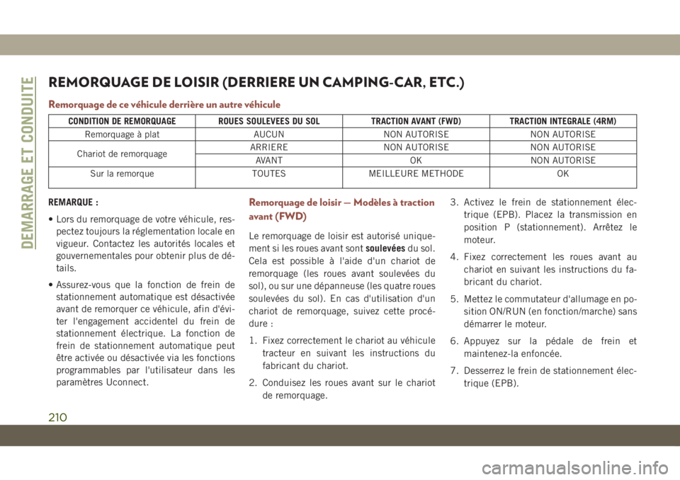 JEEP COMPASS 2019 Notice dentretien (in French) REMORQUAGE DE LOISIR (DERRIERE UN CAMPING-CAR, ETC.)
Remorquage de ce véhicule derrière un autre véhicule
CONDITION DE REMORQUAGE ROUES SOULEVEES DU SOL TRACTION AVANT (FWD) TRACTION INTEGRALE (4RM JEEP COMPASS 2019 Notice dentretien (in French) REMORQUAGE DE LOISIR (DERRIERE UN CAMPING-CAR, ETC.)
Remorquage de ce véhicule derrière un autre véhicule
CONDITION DE REMORQUAGE ROUES SOULEVEES DU SOL TRACTION AVANT (FWD) TRACTION INTEGRALE (4RM