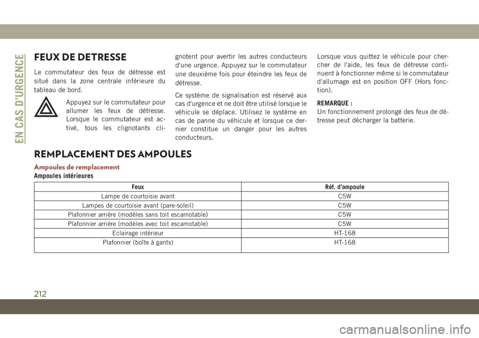 JEEP COMPASS 2019 Notice dentretien (in French) FEUX DE DETRESSE
Le commutateur des feux de détresse est
situé dans la zone centrale inférieure du
tableau de bord.
Appuyez sur le commutateur pour
allumer les feux de détresse.
Lorsque le commuta JEEP COMPASS 2019 Notice dentretien (in French) FEUX DE DETRESSE
Le commutateur des feux de détresse est
situé dans la zone centrale inférieure du
tableau de bord.
Appuyez sur le commutateur pour
allumer les feux de détresse.
Lorsque le commuta