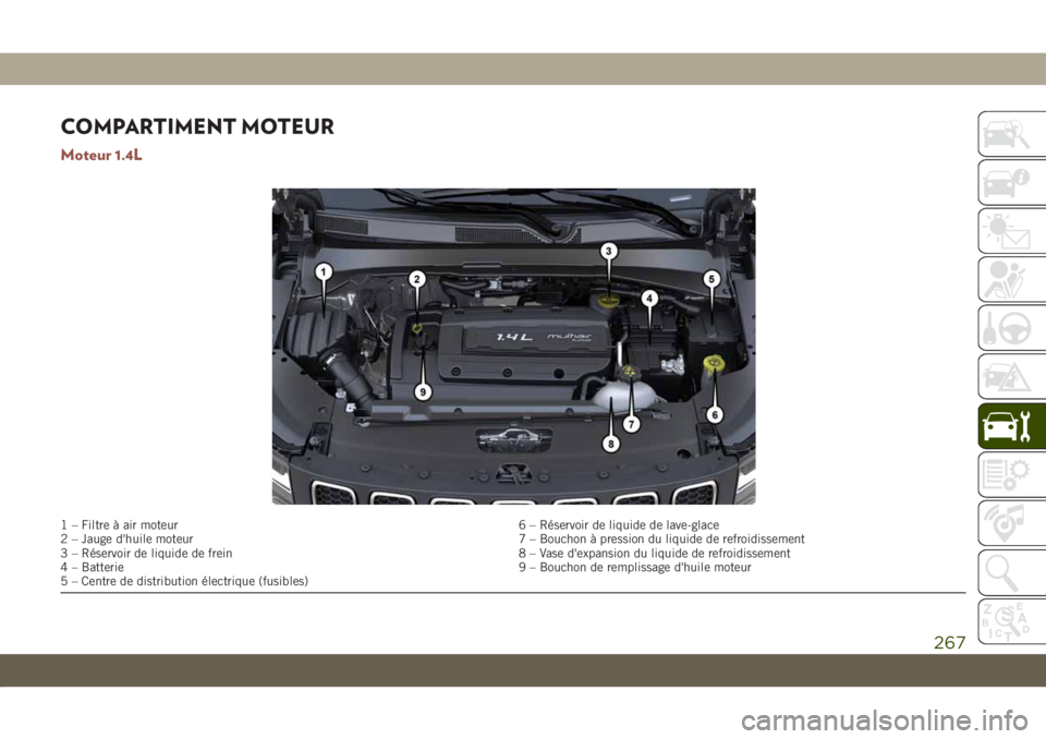 JEEP COMPASS 2019 Notice dentretien (in French) COMPARTIMENT MOTEUR
Moteur 1.4L
1 – Filtre à air moteur 6 – Réservoir de liquide de lave-glace
2 – Jauge d'huile moteur 7 – Bouchon à pression du liquide de refroidissement
3 – Réser JEEP COMPASS 2019 Notice dentretien (in French) COMPARTIMENT MOTEUR
Moteur 1.4L
1 – Filtre à air moteur 6 – Réservoir de liquide de lave-glace
2 – Jauge d'huile moteur 7 – Bouchon à pression du liquide de refroidissement
3 – Réser