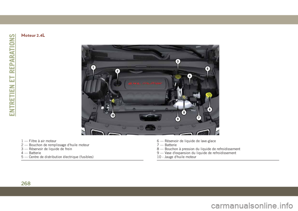 JEEP COMPASS 2019 Notice dentretien (in French) Moteur 2.4L
1 — Filtre à air moteur
2 — Bouchon de remplissage d'huile moteur
3 — Réservoir de liquide de frein
4 — Batterie
5 — Centre de distribution électrique (fusibles)6 — Rés JEEP COMPASS 2019 Notice dentretien (in French) Moteur 2.4L
1 — Filtre à air moteur
2 — Bouchon de remplissage d'huile moteur
3 — Réservoir de liquide de frein
4 — Batterie
5 — Centre de distribution électrique (fusibles)6 — Rés