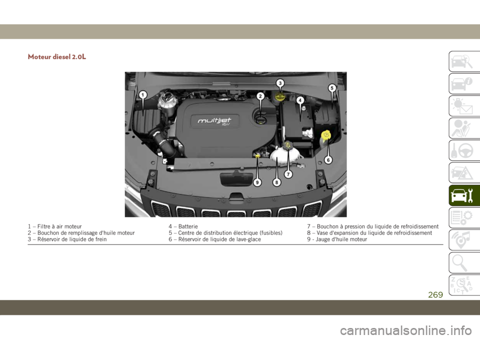 JEEP COMPASS 2019 Notice dentretien (in French) Moteur diesel 2.0L
1 – Filtre à air moteur 4 – Batterie 7 – Bouchon à pression du liquide de refroidissement
2 – Bouchon de remplissage d'huile moteur 5 – Centre de distribution élect JEEP COMPASS 2019 Notice dentretien (in French) Moteur diesel 2.0L
1 – Filtre à air moteur 4 – Batterie 7 – Bouchon à pression du liquide de refroidissement
2 – Bouchon de remplissage d'huile moteur 5 – Centre de distribution élect