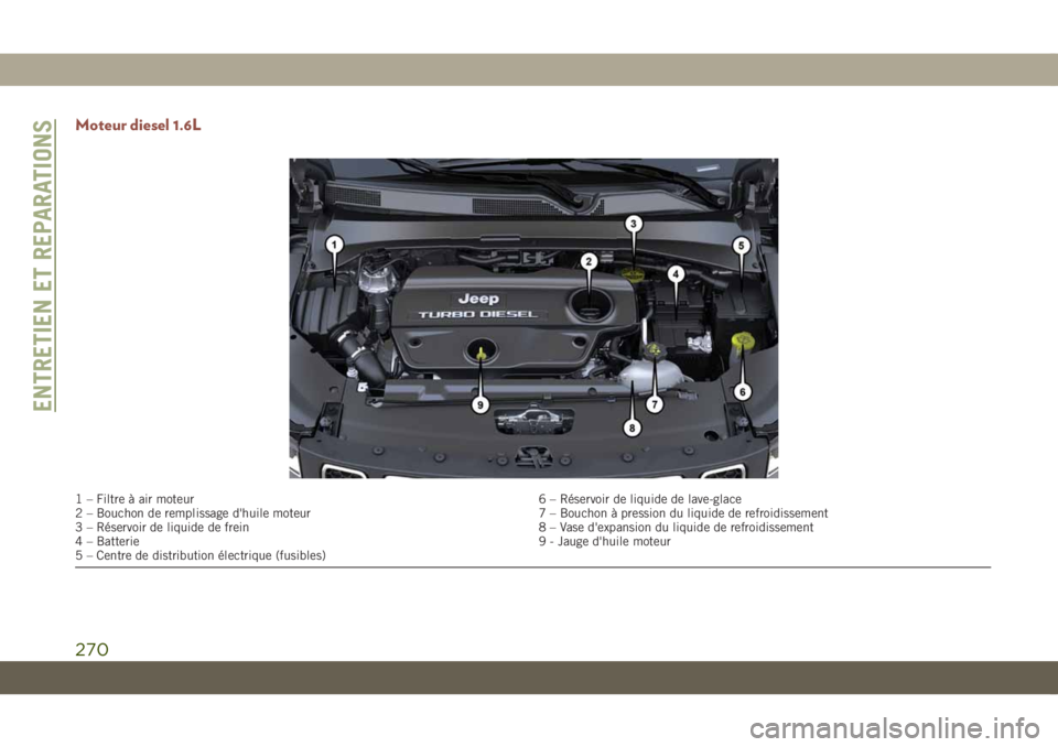 JEEP COMPASS 2019 Notice dentretien (in French) Moteur diesel 1.6L
1 – Filtre à air moteur 6 – Réservoir de liquide de lave-glace
2 – Bouchon de remplissage d'huile moteur 7 – Bouchon à pression du liquide de refroidissement
3 – Rà JEEP COMPASS 2019 Notice dentretien (in French) Moteur diesel 1.6L
1 – Filtre à air moteur 6 – Réservoir de liquide de lave-glace
2 – Bouchon de remplissage d'huile moteur 7 – Bouchon à pression du liquide de refroidissement
3 – RÃ