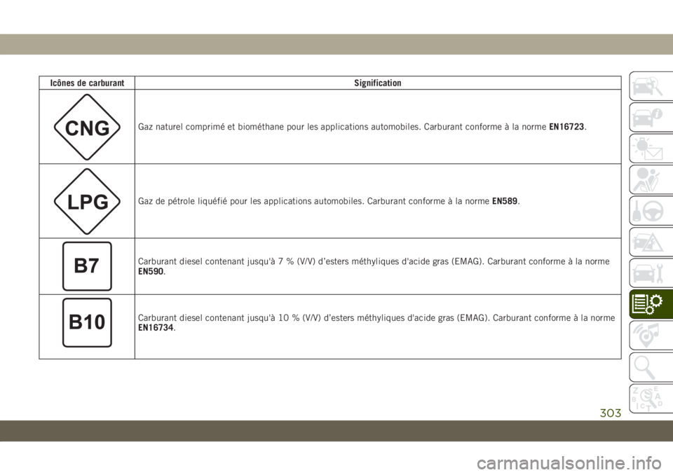 JEEP COMPASS 2019 Notice dentretien (in French) Icônes de carburantSignification
Gaz naturel comprimé et biométhane pour les applications automobiles. Carburant conforme à la normeEN16723.
Gaz de pétrole liquéfié pour les applications automo JEEP COMPASS 2019 Notice dentretien (in French) Icônes de carburantSignification
Gaz naturel comprimé et biométhane pour les applications automobiles. Carburant conforme à la normeEN16723.
Gaz de pétrole liquéfié pour les applications automo