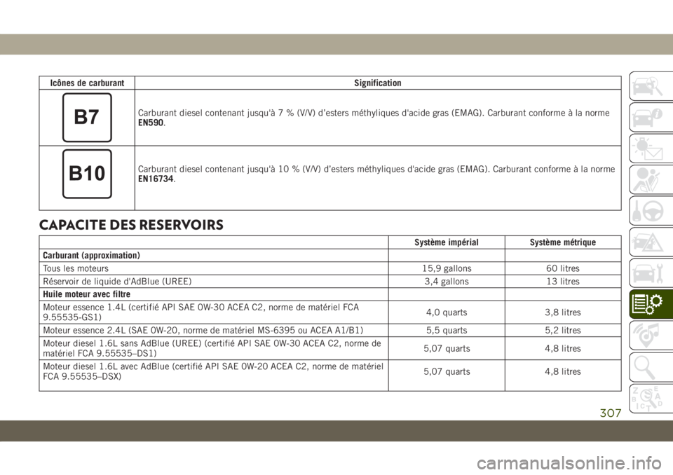 JEEP COMPASS 2019 Notice dentretien (in French) Icônes de carburantSignification
Carburant diesel contenant jusqu'à 7 % (V/V) d’esters méthyliques d'acide gras (EMAG). Carburant conforme à la norme
EN590.
Carburant diesel contenant ju JEEP COMPASS 2019 Notice dentretien (in French) Icônes de carburantSignification
Carburant diesel contenant jusqu'à 7 % (V/V) d’esters méthyliques d'acide gras (EMAG). Carburant conforme à la norme
EN590.
Carburant diesel contenant ju