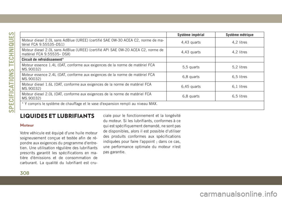 JEEP COMPASS 2019 Notice dentretien (in French) Système impérial Système métrique
Moteur diesel 2.0L sans AdBlue (UREE) (certifié SAE 0W-30 ACEA C2, norme de ma-
tériel FCA 9.55535–DS1)4,43 quarts 4,2 litres
Moteur diesel 2.0L sans AdBlue ( JEEP COMPASS 2019 Notice dentretien (in French) Système impérial Système métrique
Moteur diesel 2.0L sans AdBlue (UREE) (certifié SAE 0W-30 ACEA C2, norme de ma-
tériel FCA 9.55535–DS1)4,43 quarts 4,2 litres
Moteur diesel 2.0L sans AdBlue (
