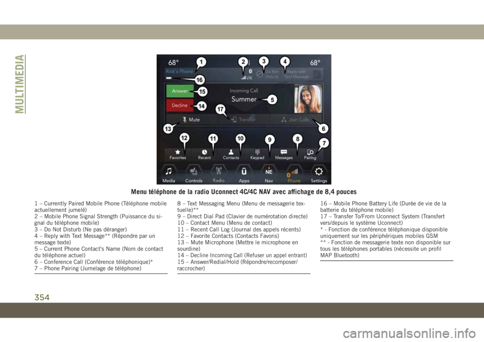 JEEP COMPASS 2019 Notice dentretien (in French) Menu téléphone de la radio Uconnect 4C/4C NAV avec affichage de 8,4 pouces
1 – Currently Paired Mobile Phone (Téléphone mobile
actuellement jumelé)
2 – Mobile Phone Signal Strength (Puissance JEEP COMPASS 2019 Notice dentretien (in French) Menu téléphone de la radio Uconnect 4C/4C NAV avec affichage de 8,4 pouces
1 – Currently Paired Mobile Phone (Téléphone mobile
actuellement jumelé)
2 – Mobile Phone Signal Strength (Puissance
