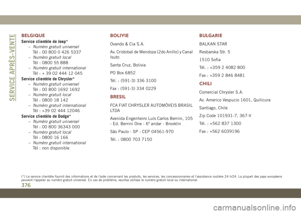 JEEP COMPASS 2019 Notice dentretien (in French) BELGIQUE
Service clientèle de Jeep*
–Numéro gratuit universel
Tél : 00 800 0 426 5337
–Numéro gratuit local
Tél : 0800 55 888
–Numéro gratuit international
Tél:+390244412045
Service clien JEEP COMPASS 2019 Notice dentretien (in French) BELGIQUE
Service clientèle de Jeep*
–Numéro gratuit universel
Tél : 00 800 0 426 5337
–Numéro gratuit local
Tél : 0800 55 888
–Numéro gratuit international
Tél:+390244412045
Service clien