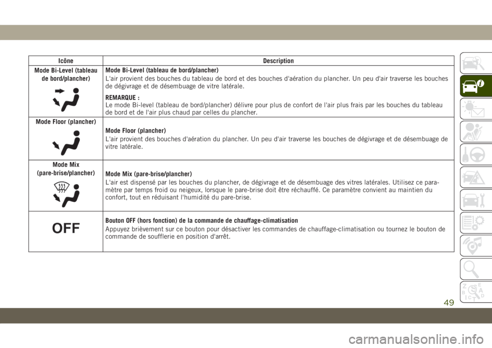 JEEP COMPASS 2019 Notice dentretien (in French) Icône Description
Mode Bi-Level (tableau
de bord/plancher)
Mode Bi-Level (tableau de bord/plancher)
L'air provient des bouches du tableau de bord et des bouches d'aération du plancher. Un pe JEEP COMPASS 2019 Notice dentretien (in French) Icône Description
Mode Bi-Level (tableau
de bord/plancher)
Mode Bi-Level (tableau de bord/plancher)
L'air provient des bouches du tableau de bord et des bouches d'aération du plancher. Un pe