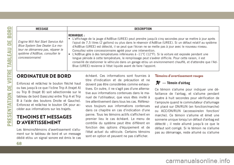 JEEP COMPASS 2019 Notice dentretien (in French) MESSAGE DESCRIPTION
Engine Will Not Start Service Ad-
Blue System See Dealer (Le mo-
teur ne démarrera pas, réparer le
système d'AdBlue, consulter le
concessionnaire)REMARQUE :
• L'affich JEEP COMPASS 2019 Notice dentretien (in French) MESSAGE DESCRIPTION
Engine Will Not Start Service Ad-
Blue System See Dealer (Le mo-
teur ne démarrera pas, réparer le
système d'AdBlue, consulter le
concessionnaire)REMARQUE :
• L'affich