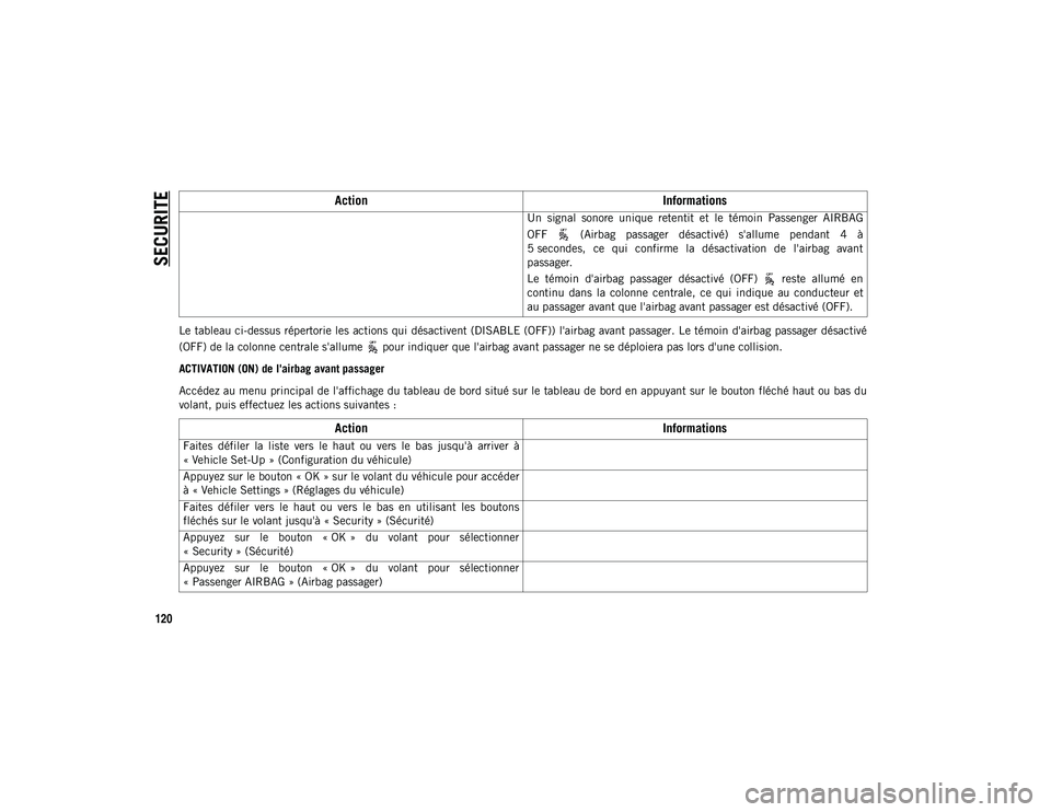 JEEP COMPASS 2020  Notice dentretien (in French) SECURITE
120
Le tableau ci-dessus répertorie les actions qui désactivent (DISABLE (OFF)) l'airbag avant passager. Le témoin d'airbag passager désactivé
(OFF) de la colonne centrale s'